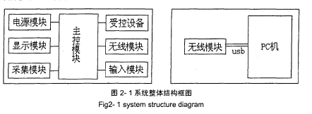 D2-1 ϵy(tng)wY(ji)(gu)D