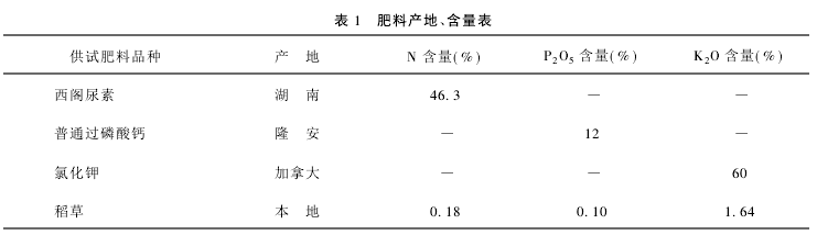 1 Ϯa(chn)