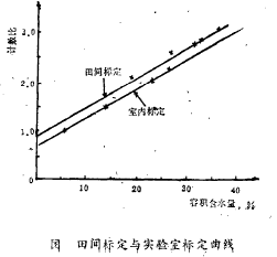 g(bio)c(sh)(yn)Ҙ(bio)(zi)ɾ(xin)