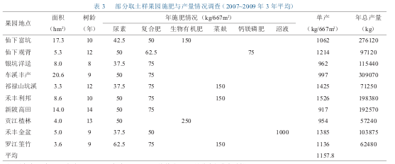  3 ȡӹ@ʩca(chn)r{(dio)飨2007~2009  3 ƽ