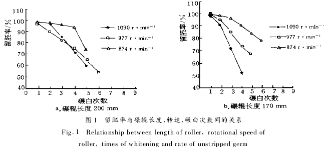 יC(j)c݁L(zhng)D(zhun)״Δ(sh)gP(gun)ϵ