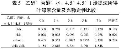 5 Ҵ:ͪ:ˮ=4.5:4.5:1ᷨ~Gغⷀ(wn)Ա^