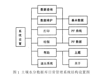 D1 ˮ?jn)?sh)(j)(k)ճϵy(tng)Y(ji)(gu)O(sh)ÈD