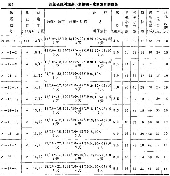 4Bm(x)Ռ(du)Сl(f)Ч